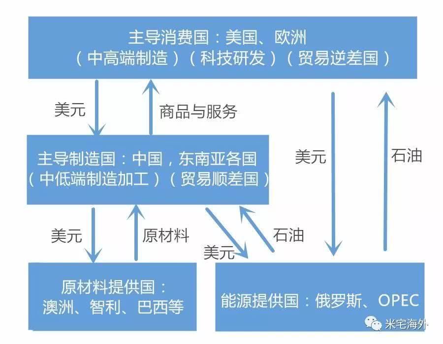 中美贸易战核心揭秘，粉身碎骨也要打！