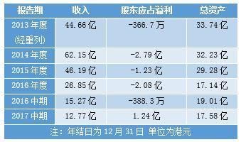 宝威控股携手五矿，做锂电池要从上游抓起？