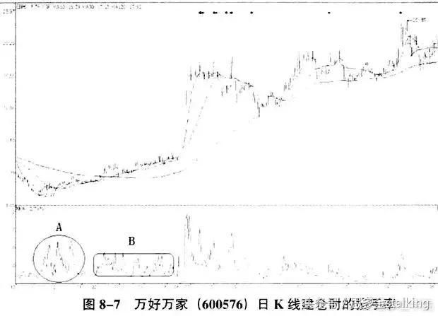 思多金：换手率使用技巧全攻略