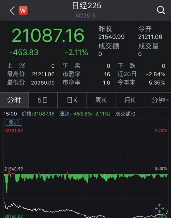 中国被移除汇率