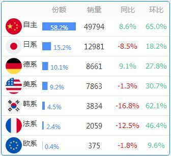 数据：各省份车系偏好大全，惊掉下巴！