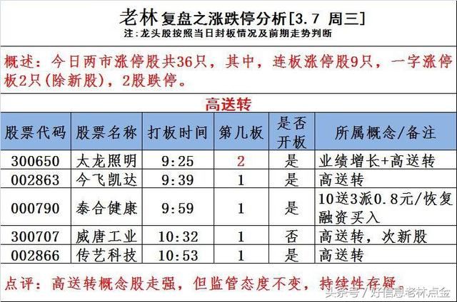 “抄底狂”第六次出手！次新股后市怎么看?