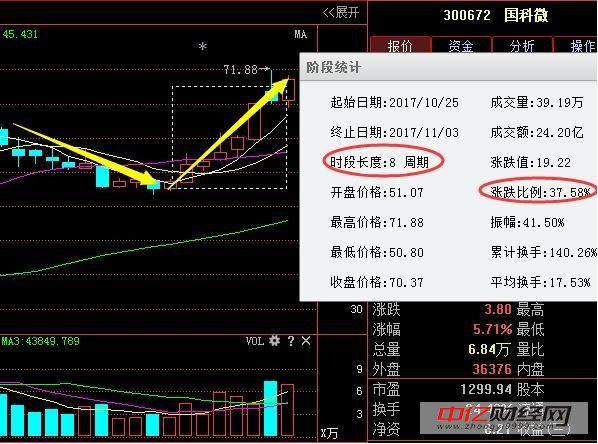遭主力疯狂抢筹黑马股:中国神华+国电南瑞+中