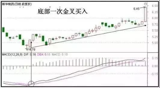 股神杨百万:A股最强选股战法-MACD红绿柱，牢记即可赚翻天!散户抓