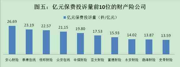 保监会：去年接收涉保险公司保险消费投诉93111件