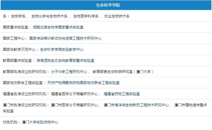 【揭秘】厦门大学五学科入选 双一流 建设学科