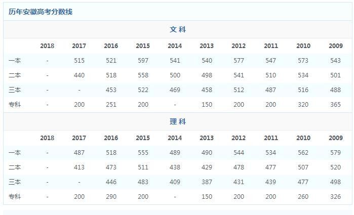 2018安徽高考理科第一名方清源来自铜陵一中
