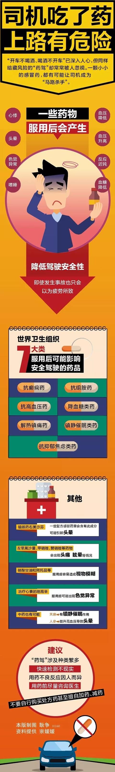 一粒感冒药酿大祸，“药驾”危险堪比酒驾!这几大类药品和常用药