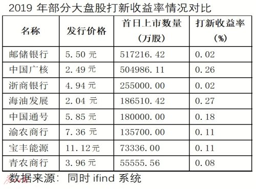 京沪高铁股票多少钱