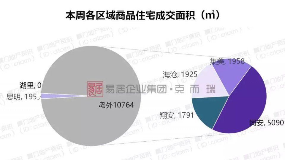 厦门新房均价跌近3000元\/，二手房成交将转暖?