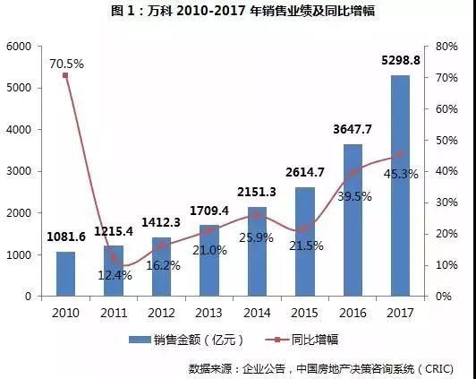 周五热文榜｜各大城市上演抢人大战，谁在“吸血”谁在“失血”？