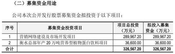 最熊新股养元饮品挫伤A股士气 投行国信证券赚1.3亿