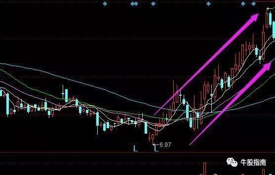 一位民间股神仅靠几招短线选股技巧，炒股两年资金翻倍!