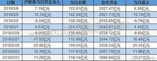 外资悄声再入300亿！社保基金重仓加码15股 翻倍龙头或诞生(名单