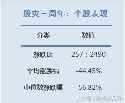 股灾三周年｜90%个股下跌 绩优股涨幅最多 贵州茅台大涨257%