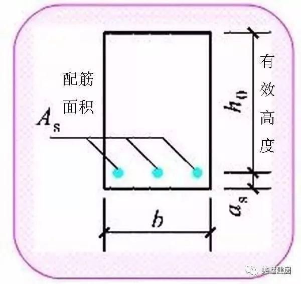 在农村建房盖别墅，我们的圈梁和框架梁应该怎么配筋?