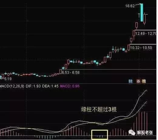 股市带血的经验：读懂此文教你如何选牛股，值得花三分钟学习