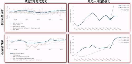 首席算法“攻城狮”带你七张图看懂一周宏观变局：外贸和物价数据