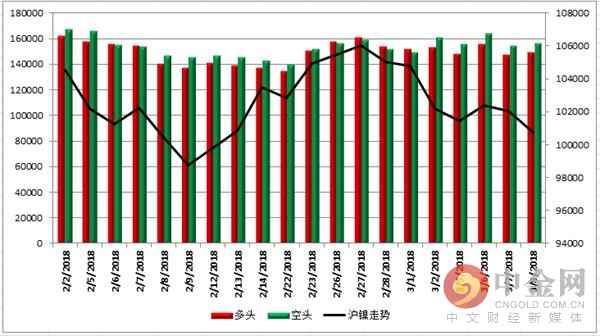 中金网0308商品期货日评:铁矿领跌黑色系