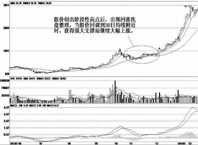 中国股市正在凤凰涅槃，历史或将重演，中国股市的春天就要来了！