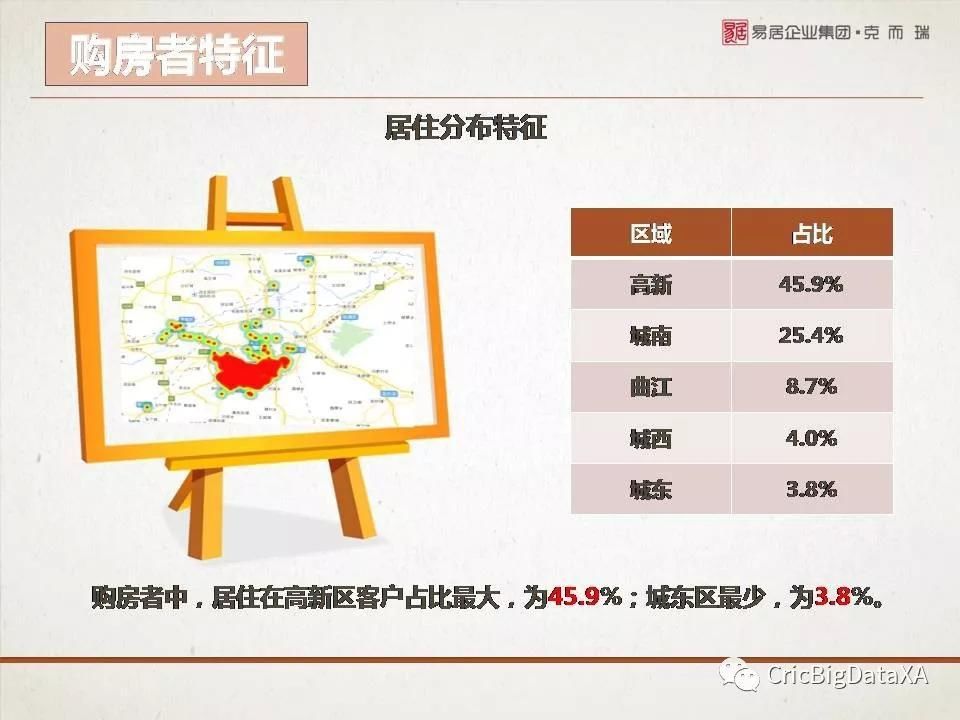 西安购房者大数据报告2018年1月版重磅发布