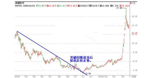 一操盘手箴言：熟记顺势为王，炒股水平大变样，不做庄家盘中肉！