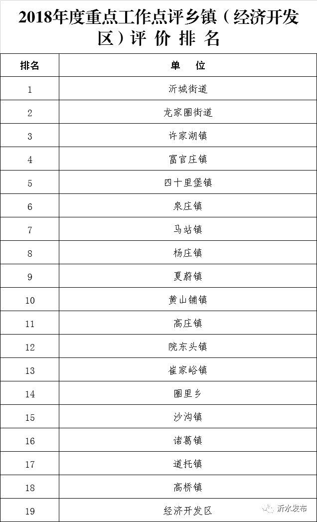 全国乡镇经济总量排名前两百位_莘县乡镇经济排名