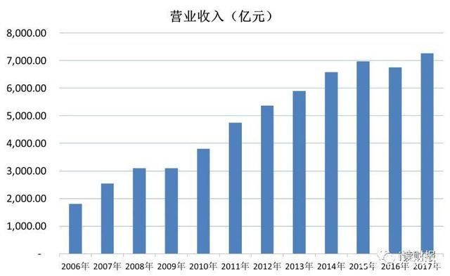 宏观经济是对总量管理_宏观经济调控(2)