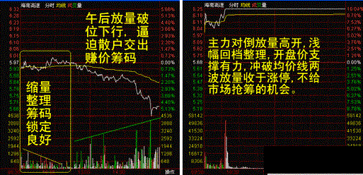 一位天才交易员的临别忠告：盈利多年只看“换手率”，值得读10遍