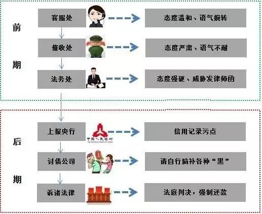 网上最全申卡顺序、评分标准、银行催收、提额时间表