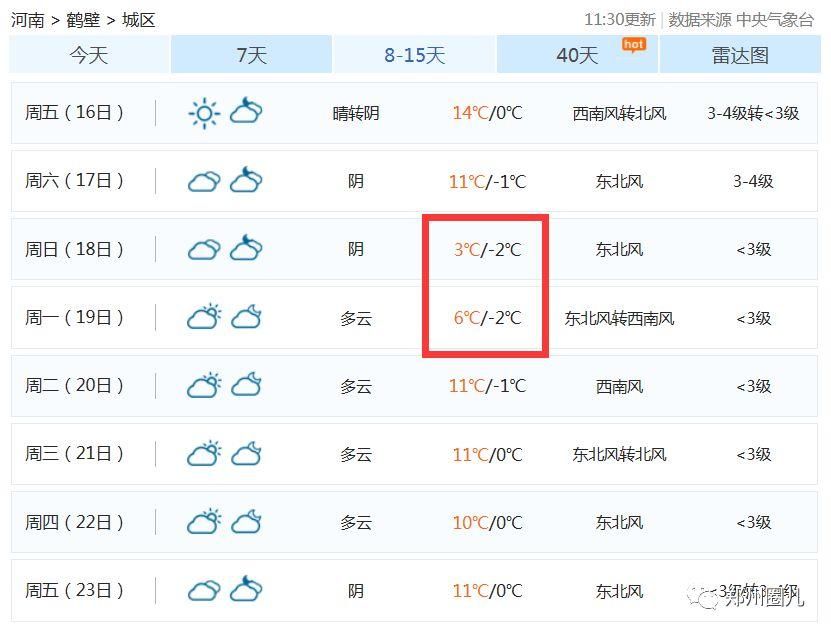 河南春节气温飙至15℃再降到-2℃!大年初三还要下雪!