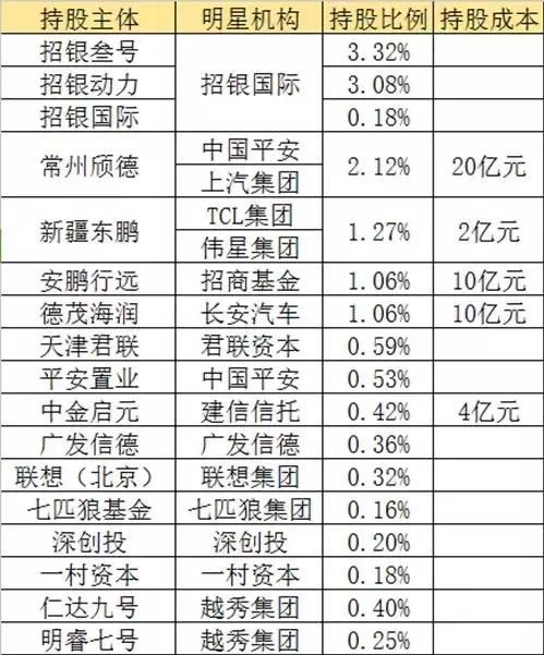 “独角兽”宁德时代上市暴涨 最高估值超两千亿 10大看点不容错过