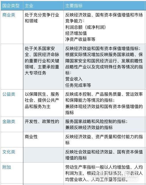 公务员、事业单位、国企工资到涨?还是不涨?