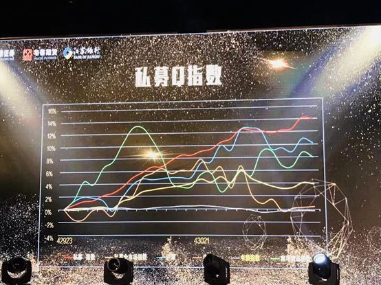 态】私募云通助力首届量化联盟杯私募Q指数大