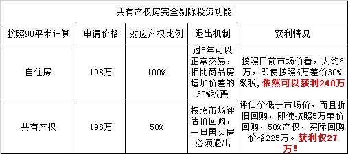 投票!清明都怕“限转共”?摇号+10%占股?楼市多大影响?