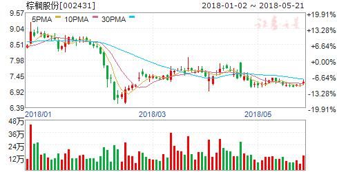 12家增强现实公司中报预增 六股迎绝佳上车良机