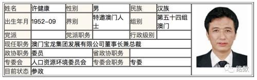 对比去年 这届两会房地产背景代表委员减少约一半