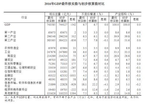 未来十年，中国哪些行业最赚钱?