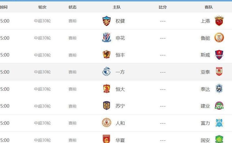 鲁能冲60分提前出征, 新人首次进国足, 中超保