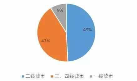 西安5000人抢700套房, 成都7万人抢1000套房?