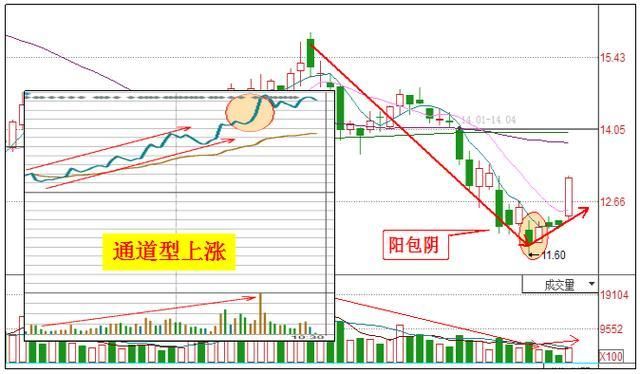 有色金属第一龙头沉睡两年,主力大肆抢筹筑底,18年将碾压洛阳钼业