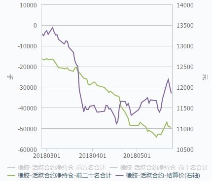 24日主流品种持仓分析报告:空头大幅减仓 螺纹钢超跌反弹