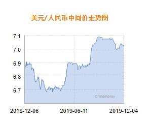 2019加元兑人民币