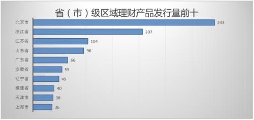 银行理财的来源