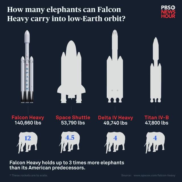 对比处于舆论风口的 Space X ，这方面我们和老美的差距有多大？