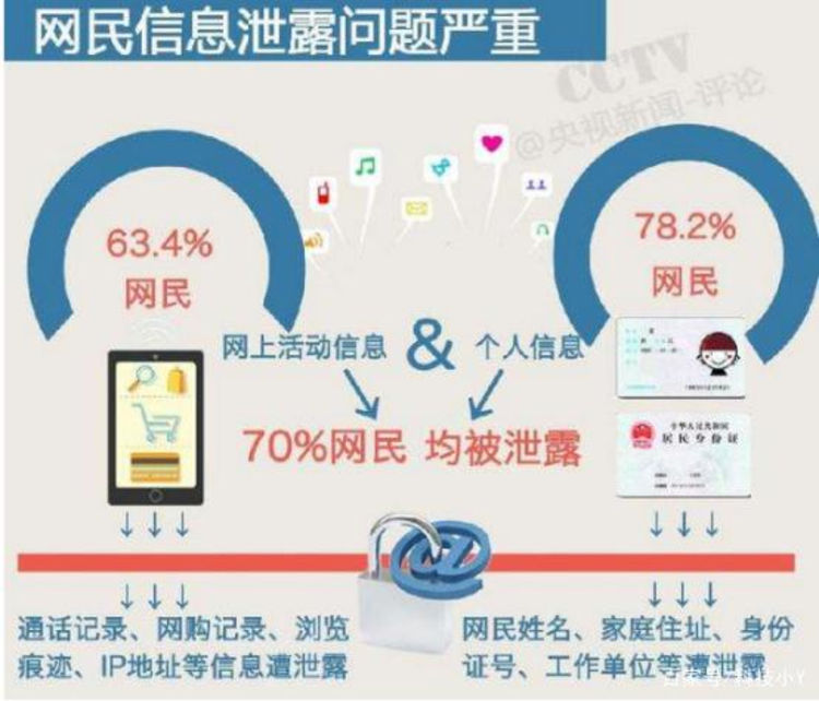 个人信息保护法