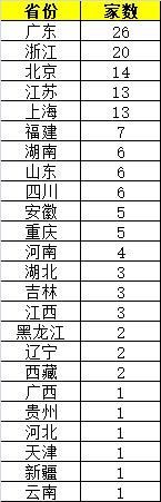 证监会放大招 壳股再遭打击?