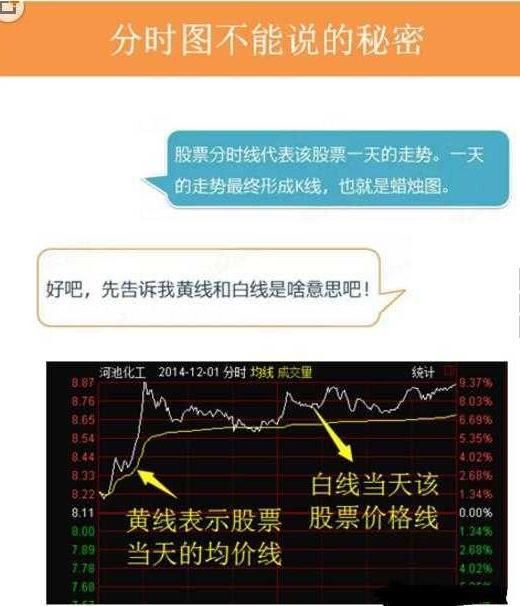 A股成功率极高的均线战法“金蜘蛛”买入法，股价将直线飙升