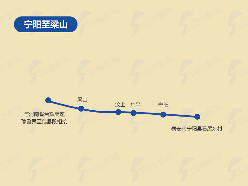 山东2018年要建的18条高速公路，这几条经泰安