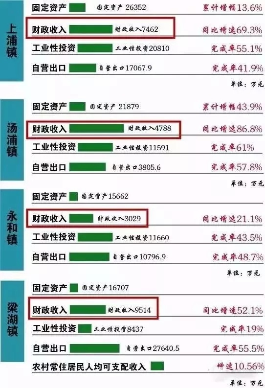 2017北京乡镇经济总量_北京乡镇地图划分(2)